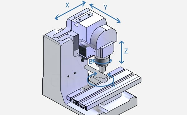 5-axis
