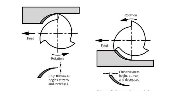 Aerospace Parts-3