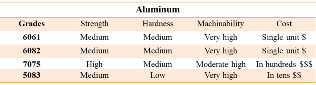CNC Machining Materials 101: How to Choose the Right One?