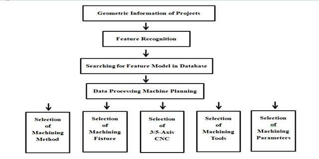 CNC Machining Technology-03