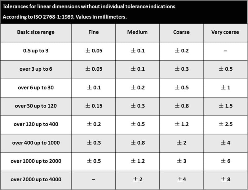 CNC Machining Tolerances - Sendot Technology