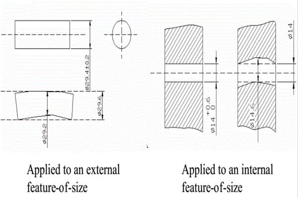 Engineering tolerance rule#1