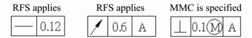 Engineering tolerance rule#4
