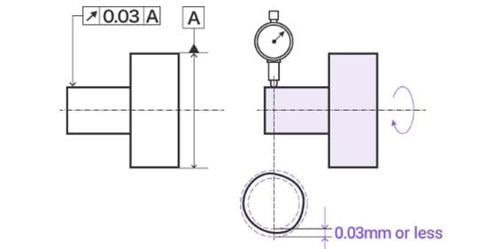 GD&T runout example