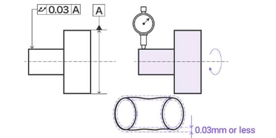 GD&T total runout example