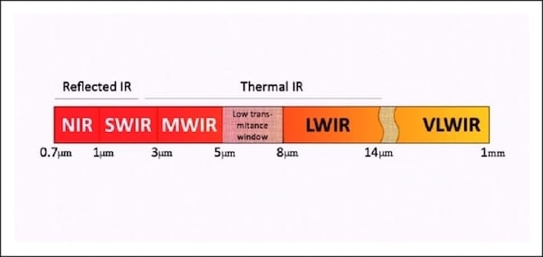 IR electromagnetic spectrum