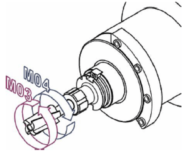 M code