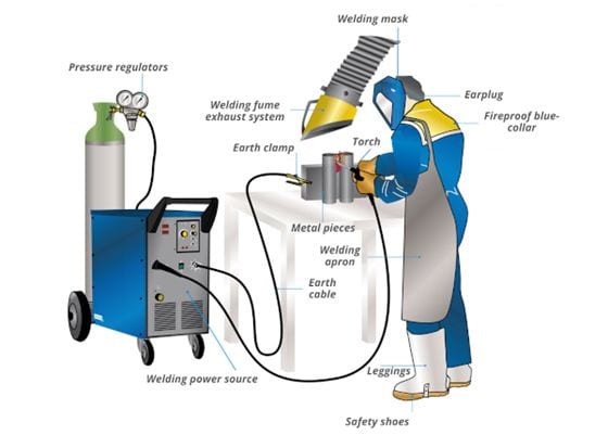 Sheet Metal Welding: 5 Available Methods and 10 Important Tips