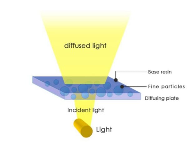 Difficulties in Making Prototypes for Light Diffusion