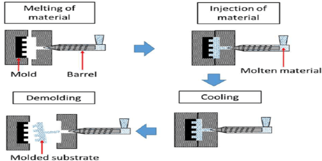 Pmma injection molding-7