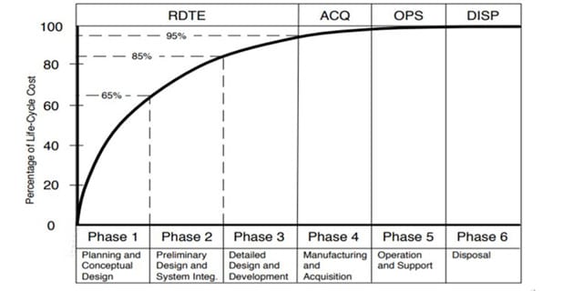 Aircraft Design (Part 1): Expanding Horizons