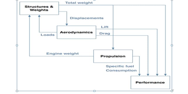 Prototype manufacturer in the aviation industry-4