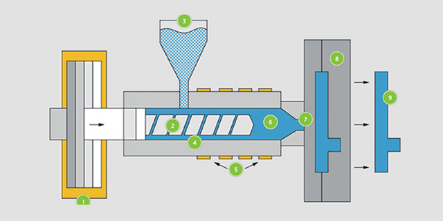 How to Better Leverage Low Volume Plastic Molding?