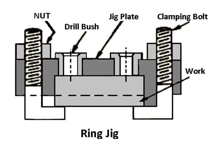Ring jig