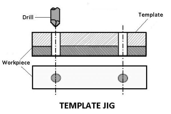 Template jig