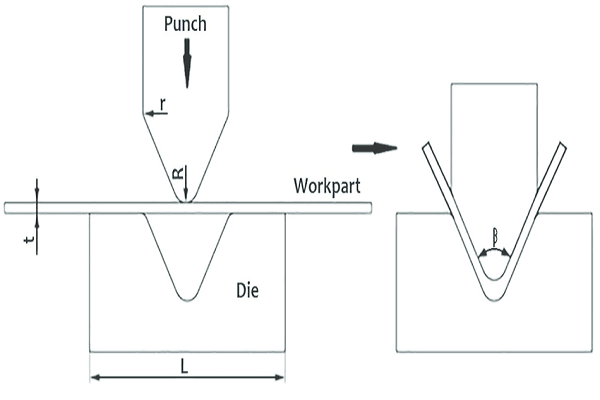 Sheet Metal Bending: The Basic Guide And Tips