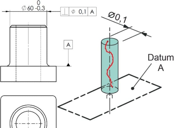 axis perpendicularity