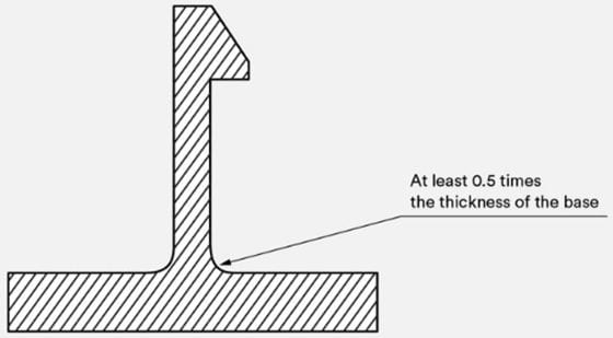base taper in snap fit joint