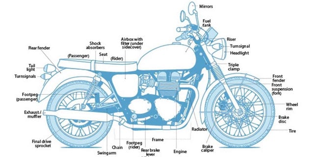 Bespoke Motorcycle Parts: Evaluating the success of CNC machining Customization