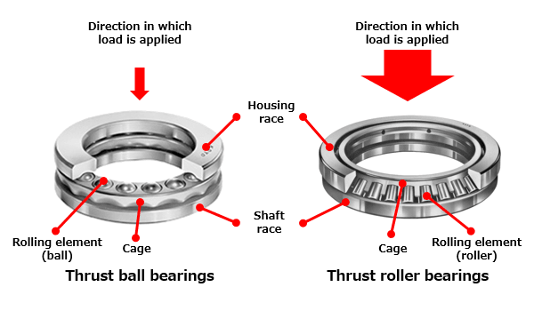 classification of bearings-2