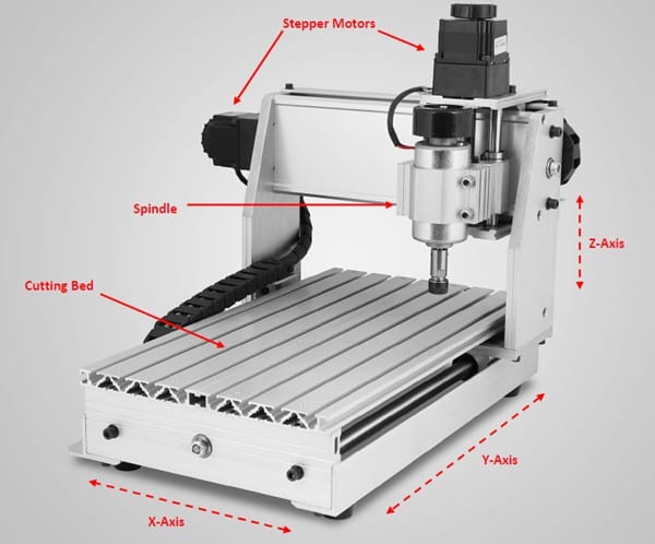 components of a cnc router