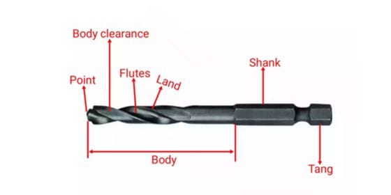 Types Of Drill Bits in Part Manufacturing