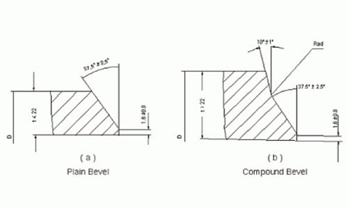 compound bevel