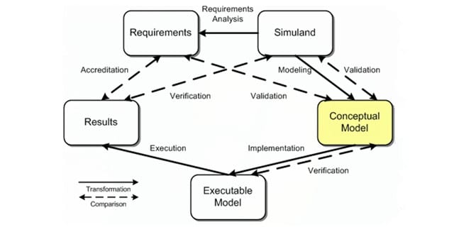Concept Models – the Most Basic Step from Concept to Prototype