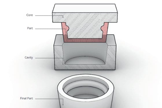 core cavity approach