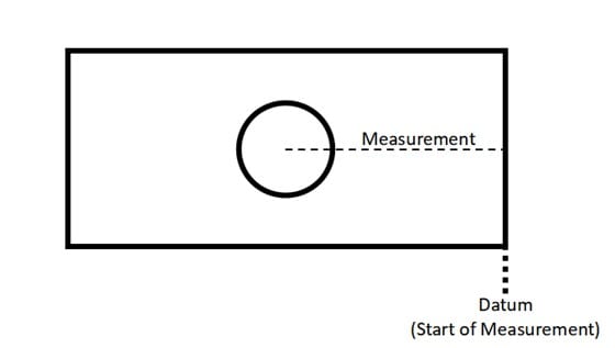 datum measurement