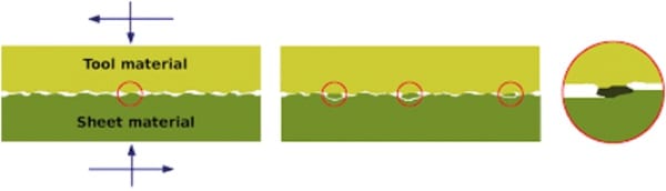 debris causing galling