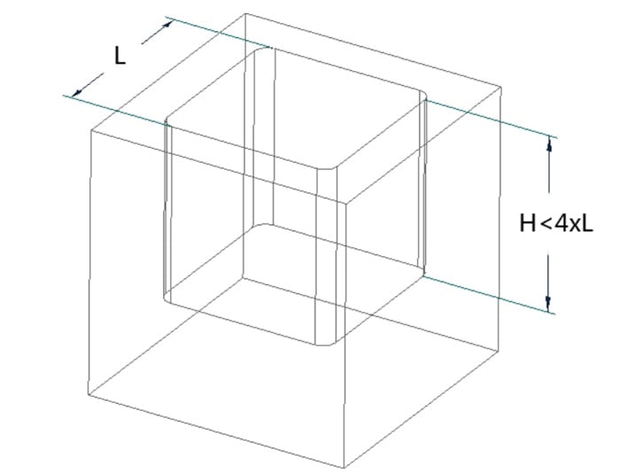CNC Machining Design for Manufacturing: Expert Technical Guide