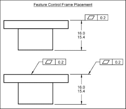 feature control frame placement