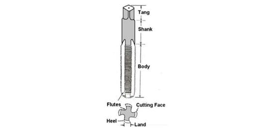 A Complete Guide on Types of Taps for Threading