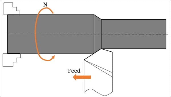 Feed Rate and Cutting Speed: What’s the Difference in CNC Machining
