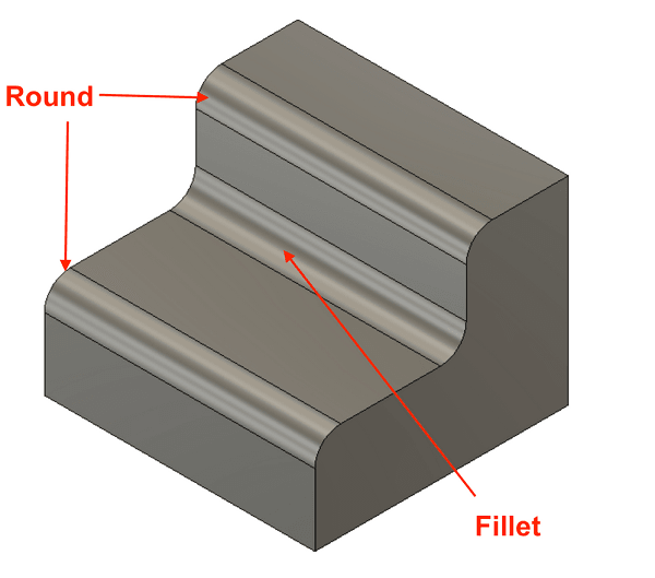 fillets