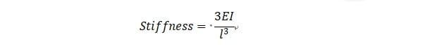 formula for stiffness of the tool