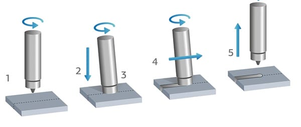 friction welding process