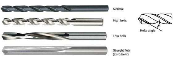 helix angle tools