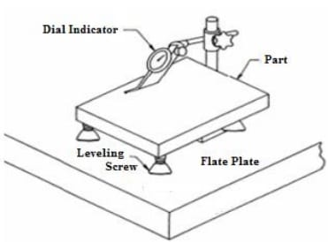how height gauge works