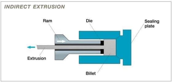 indirect aluminum extrusion
