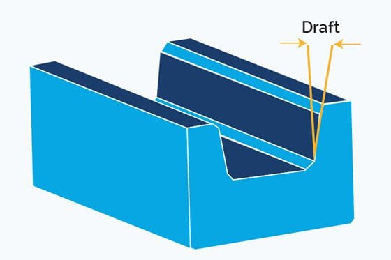 injection molding draft angle