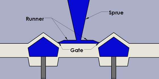 injection molding gate