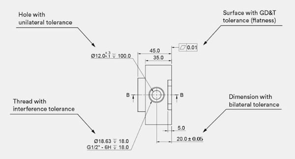 machining allowance for positioning