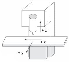 mill axes