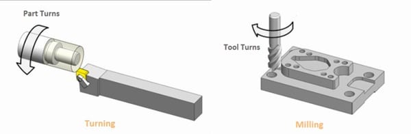 milling vs turning