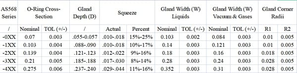 o ring groove dimensions table