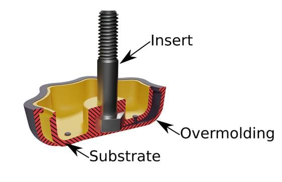 overmolding