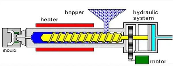 plastic injection molding operation