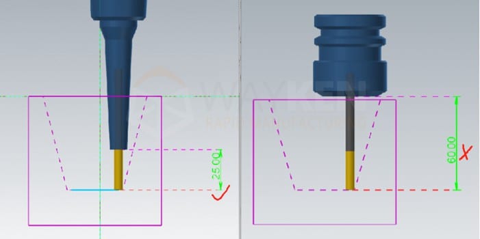 position of cutting tool at the chuck